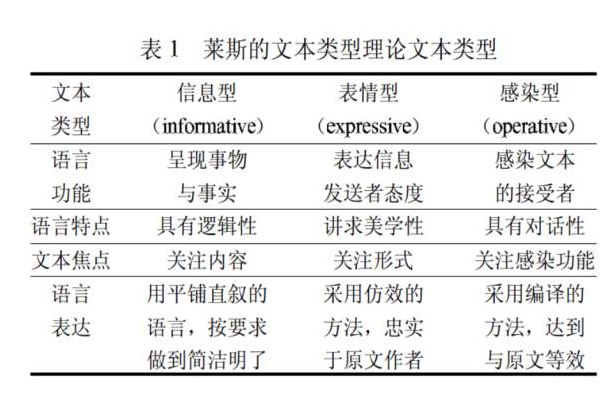 信息型，表情型和感染型