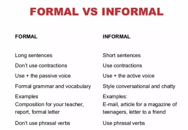 format writing